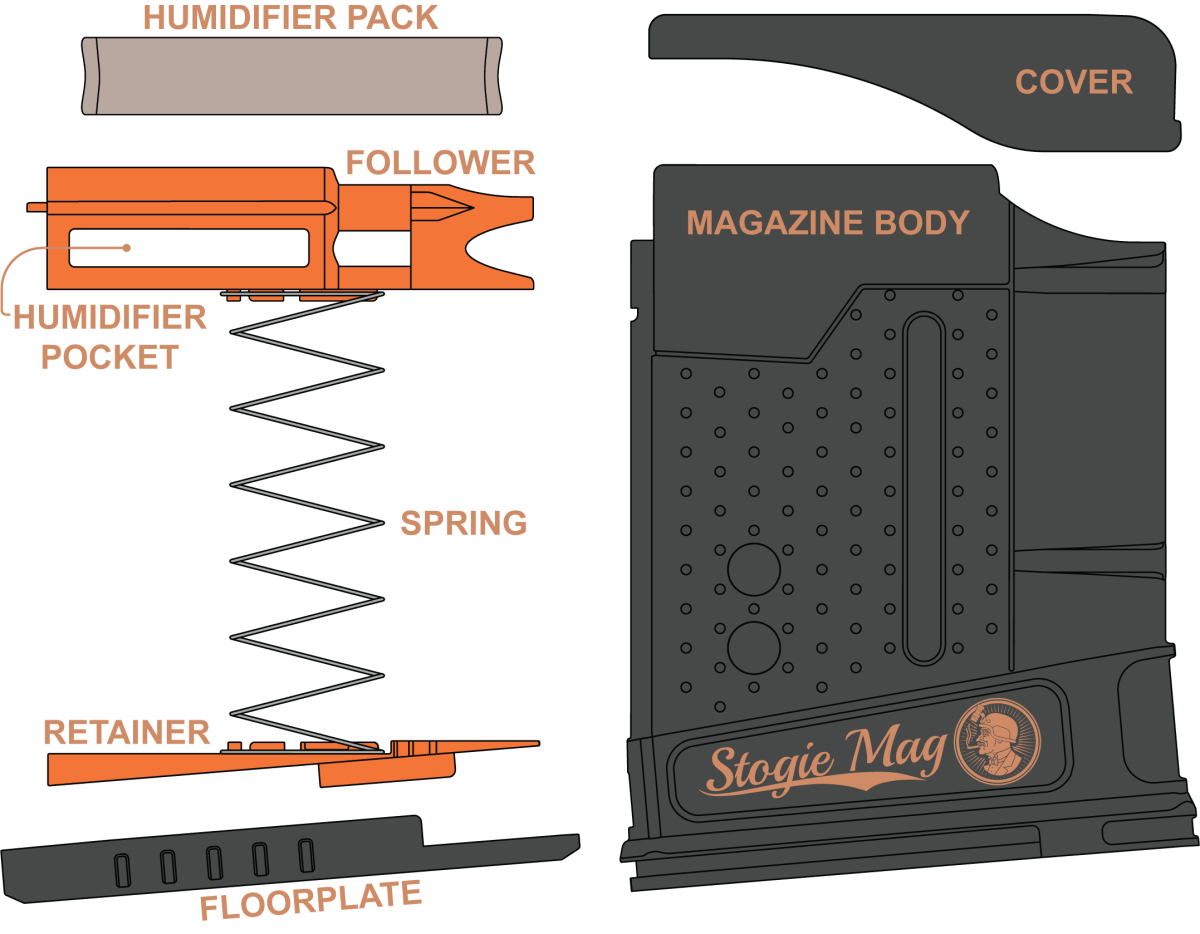 Stogie Mag Diagram